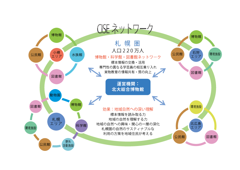 ネットワーク図